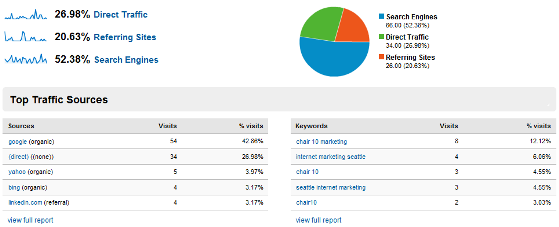 An overview of traffic volume and sources in Google Analytics